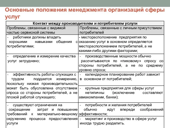 Основные положения менеджмента организаций сферы услуг