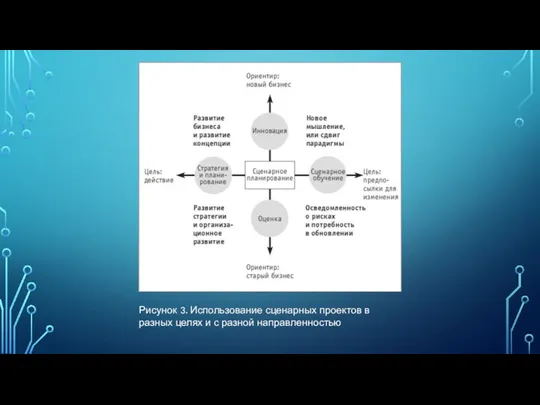 Рисунок 3. Использование сценарных проектов в разных целях и с разной направленностью