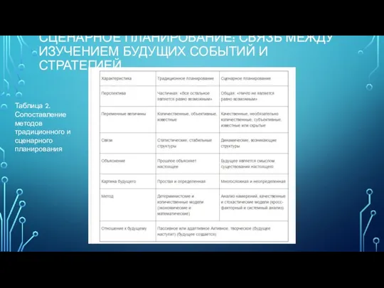 СЦЕНАРНОЕ ПЛАНИРОВАНИЕ: СВЯЗЬ МЕЖДУ ИЗУЧЕНИЕМ БУДУЩИХ СОБЫТИЙ И СТРАТЕГИЕЙ Таблица