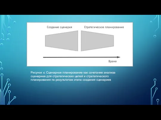 Рисунок 4. Сценарное планирование как сочетание анализа сценариев для стратегических