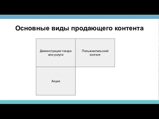 Демонстрация товара или услуги Основные виды продающего контента Пользовательский контент Акции