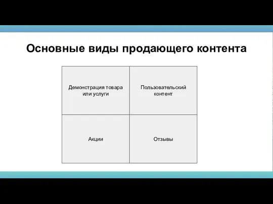 Демонстрация товара или услуги Основные виды продающего контента Пользовательский контент Акции Отзывы