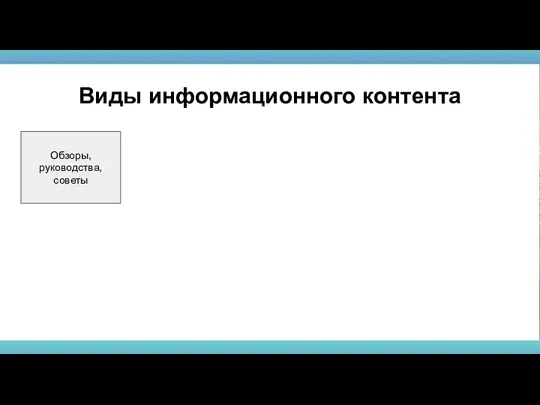 Обзоры, руководства, советы Виды информационного контента