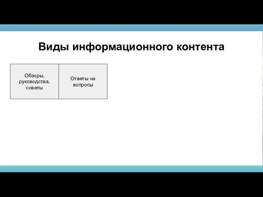 Обзоры, руководства, советы Виды информационного контента Ответы на вопросы