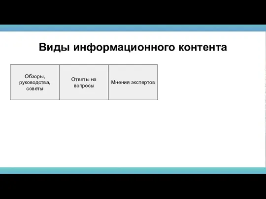 Обзоры, руководства, советы Виды информационного контента Ответы на вопросы Мнения экспертов