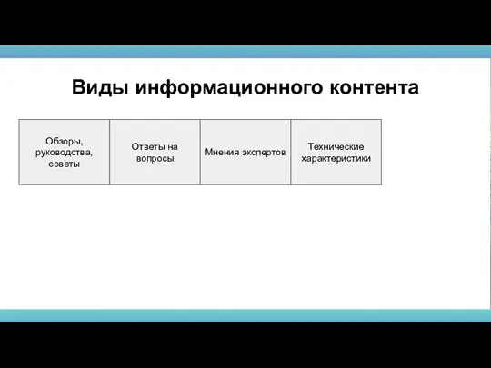 Обзоры, руководства, советы Виды информационного контента Ответы на вопросы Мнения экспертов Технические характеристики