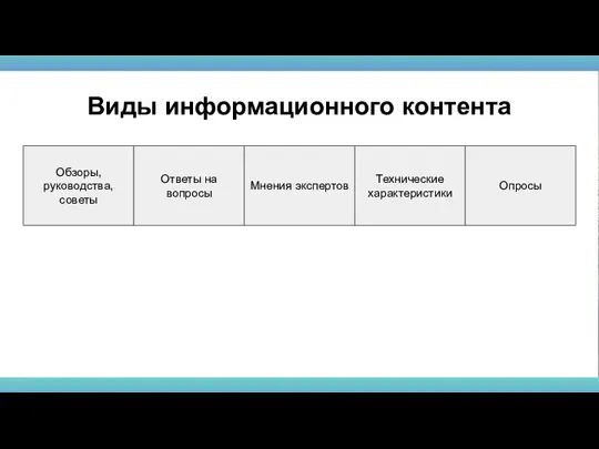 Обзоры, руководства, советы Виды информационного контента Ответы на вопросы Мнения экспертов Технические характеристики Опросы