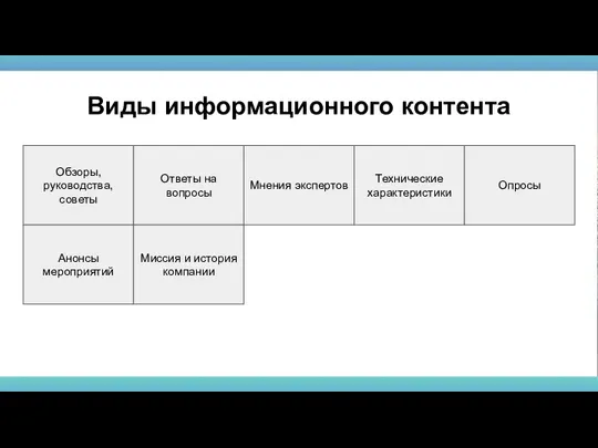 Обзоры, руководства, советы Виды информационного контента Ответы на вопросы Мнения