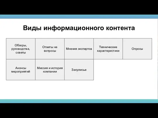 Обзоры, руководства, советы Виды информационного контента Ответы на вопросы Мнения