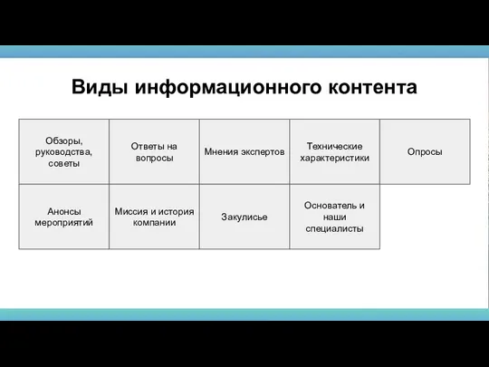 Обзоры, руководства, советы Виды информационного контента Ответы на вопросы Мнения