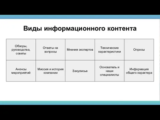 Обзоры, руководства, советы Виды информационного контента Ответы на вопросы Мнения