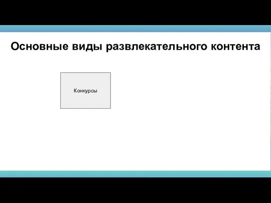 Конкурсы Основные виды развлекательного контента