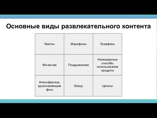 Квесты Основные виды развлекательного контента Марафоны Эсавфеты Ми-ми-ми Поздравления Неожиданные