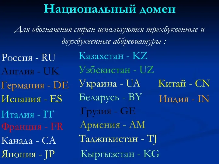 Национальный домен Для обозначения стран используются трехбуквенные и двухбуквенные аббревиатуры