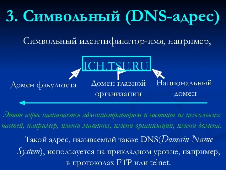 3. Символьный (DNS-адрес) Символьный идентификатор-имя, например, Этот адрес назначается администратором