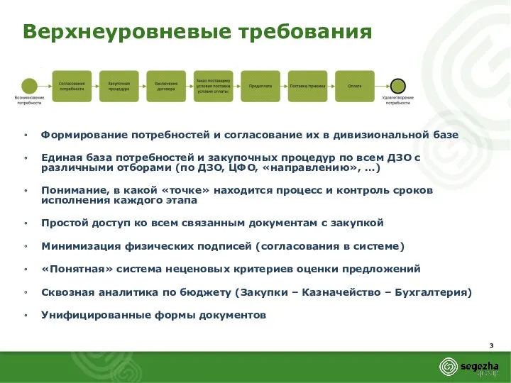 Верхнеуровневые требования Формирование потребностей и согласование их в дивизиональной базе