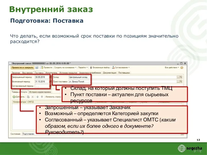 Внутренний заказ Подготовка: Поставка Что делать, если возможный срок поставки