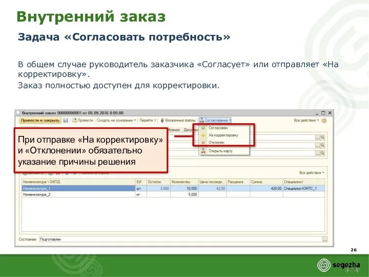 Внутренний заказ Задача «Согласовать потребность» В общем случае руководитель заказчика