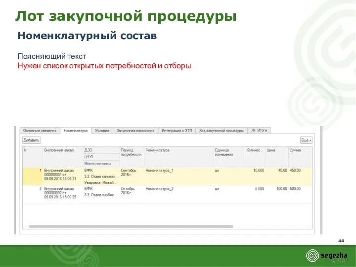 Лот закупочной процедуры Номенклатурный состав Поясняющий текст Нужен список открытых потребностей и отборы
