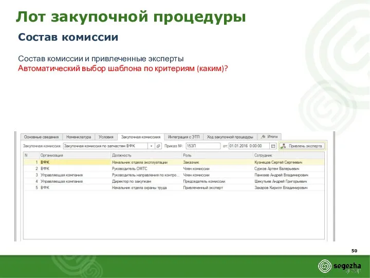 Лот закупочной процедуры Состав комиссии Состав комиссии и привлеченные эксперты Автоматический выбор шаблона по критериям (каким)?