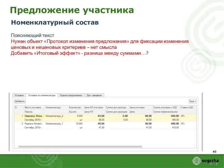 Предложение участника Номенклатурный состав Поясняющий текст Нужен объект «Протокол изменения