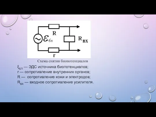 Схема снятия биопотенциалов ξБП — ЭДС источника биопотенциалов; r —