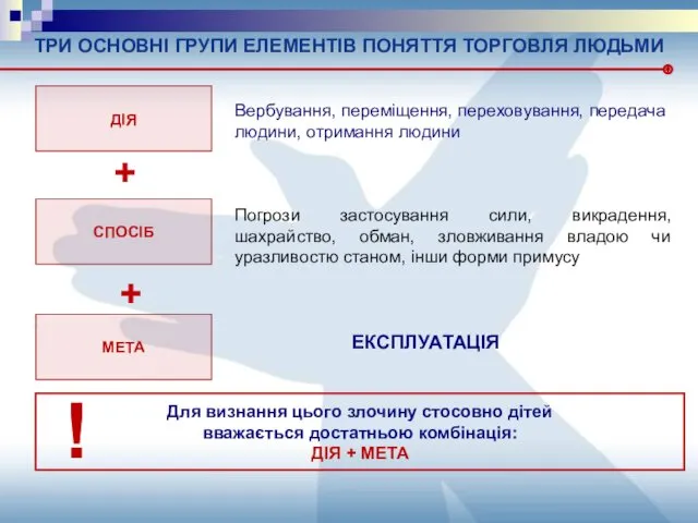 ТРИ ОСНОВНІ ГРУПИ ЕЛЕМЕНТІВ ПОНЯТТЯ ТОРГОВЛЯ ЛЮДЬМИ ДІЯ МЕТА СПОСІБ