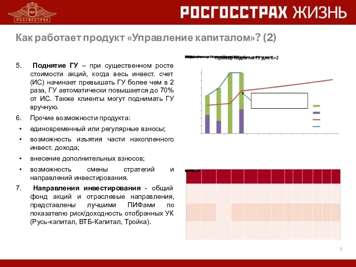 Как работает продукт «Управление капиталом»? (2) Поднятие ГУ – при