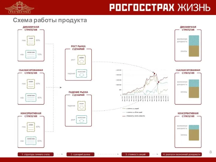 Схема работы продукта