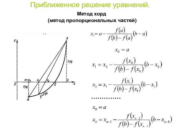 Приближенное решение уравнений. Метод хорд (метод пропорциональных частей)