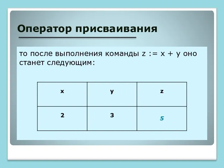 Оператор присваивания то после выполнения команды z := x + y оно станет следующим: