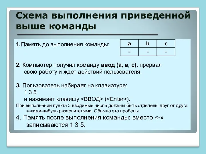 Схема выполнения приведенной выше команды 1.Память до выполнения команды: 2.