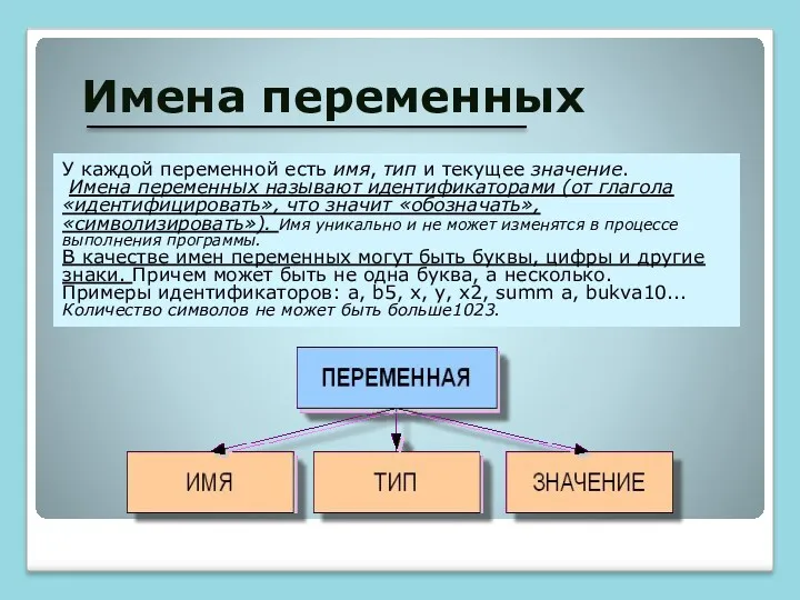 Имена переменных У каждой переменной есть имя, тип и текущее