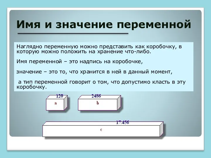 Имя и значение переменной Наглядно переменную можно представить как коробочку,