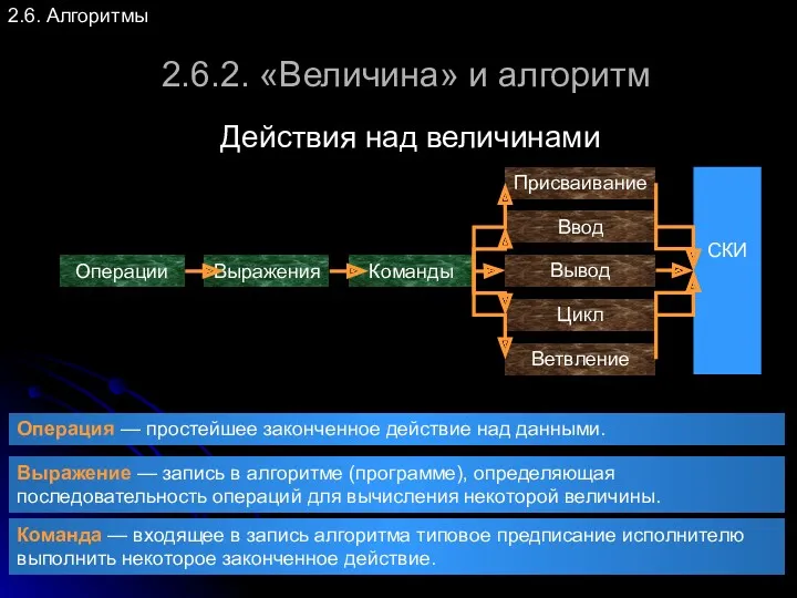 2.6. Алгоритмы 2.6.2. «Величина» и алгоритм Действия над величинами Операции