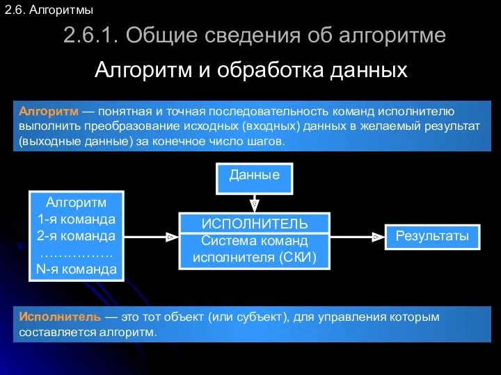 2.6. Алгоритмы Алгоритм — понятная и точная последовательность команд исполнителю