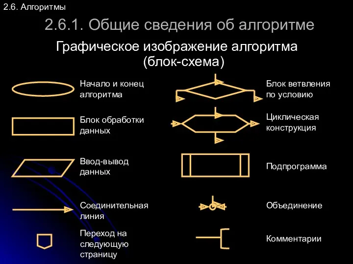 2.6. Алгоритмы 2.6.1. Общие сведения об алгоритме Графическое изображение алгоритма