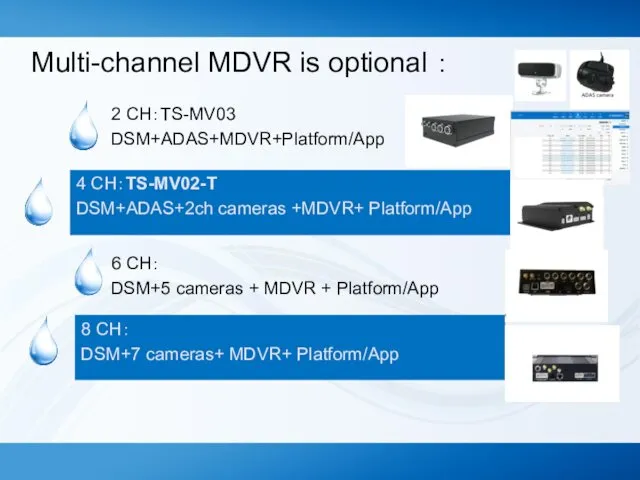 Multi-channel MDVR is optional ： 2 CH：TS-MV03 DSM+ADAS+MDVR+Platform/App 4 CH：TS-MV02-T