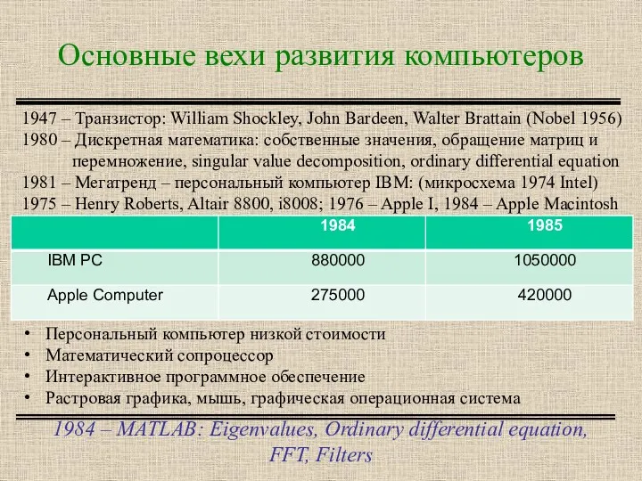 Основные вехи развития компьютеров 1984 – MATLAB: Eigenvalues, Ordinary differential