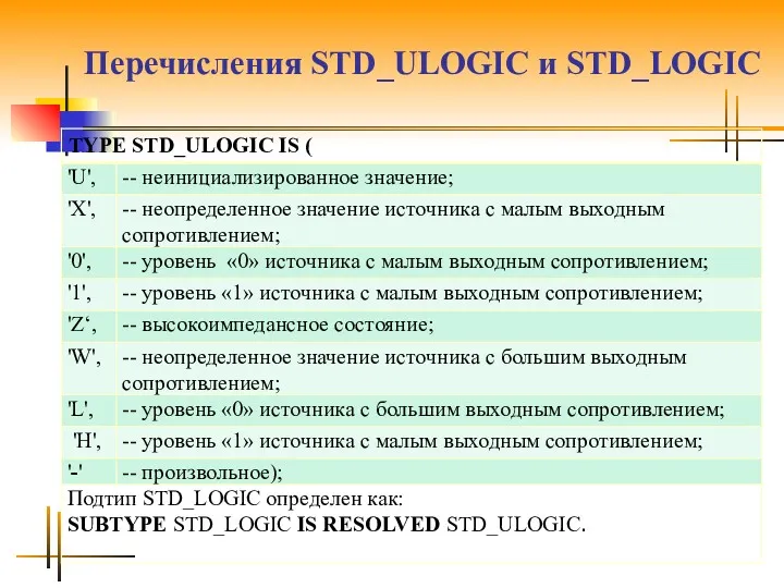 Перечисления STD_ULOGIC и STD_LOGIC