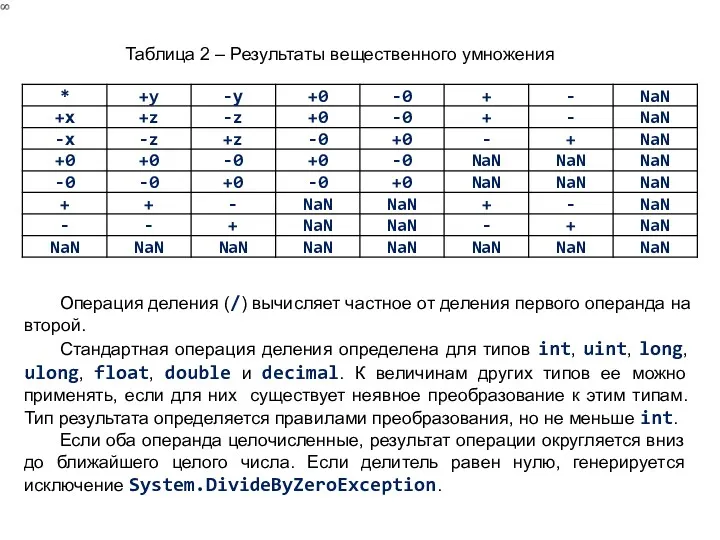 Таблица 2 – Результаты вещественного умножения Операция деления (/) вычисляет