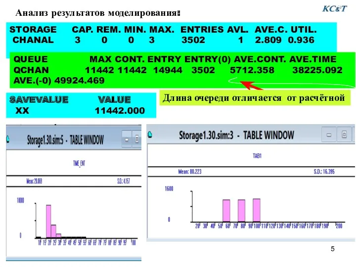 Анализ результатов моделирования: STORAGE CAP. REM. MIN. MAX. ENTRIES AVL.