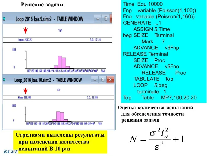 Решение задачи Time Equ 10000 Fnp variable (Poisson(1,100)) Fno variable