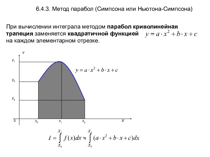 При вычислении интеграла методом парабол криволинейная трапеция заменяется квадратичной функцией