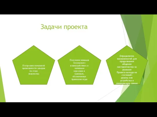 Задачи проекта Построение начальной привязанности доверия на этапе знакомства Получение