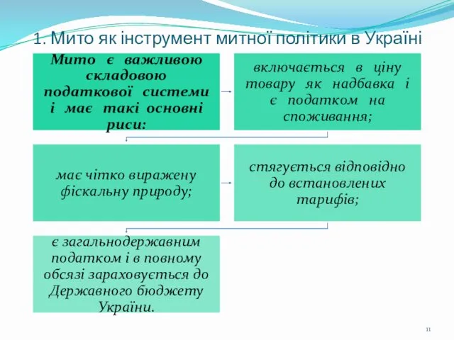 1. Мито як інструмент митної політики в Україні