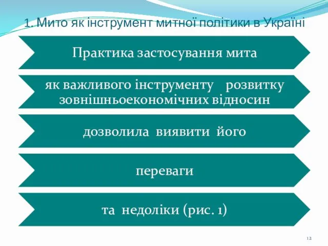 1. Мито як інструмент митної політики в Україні