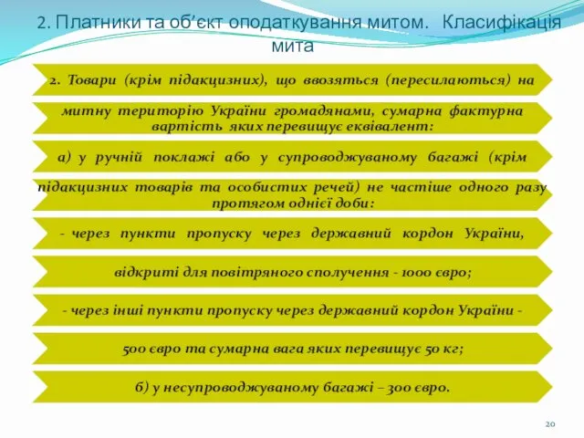 2. Платники та об’єкт оподаткування митом. Класифікація мита