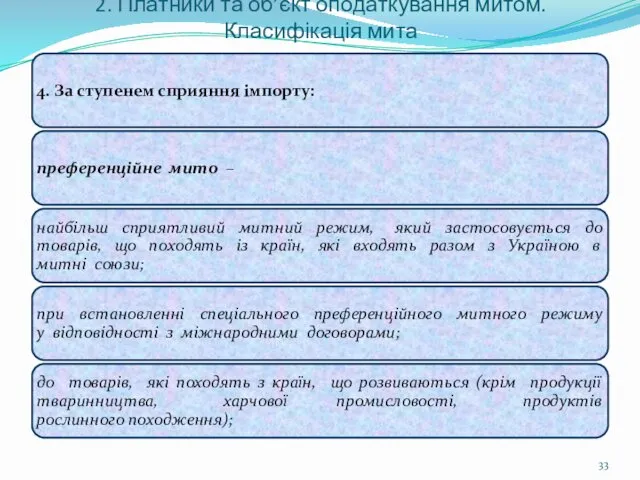 2. Платники та об’єкт оподаткування митом. Класифікація мита