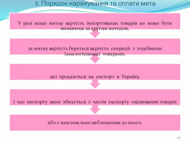 3. Порядок нарахування та сплати мита